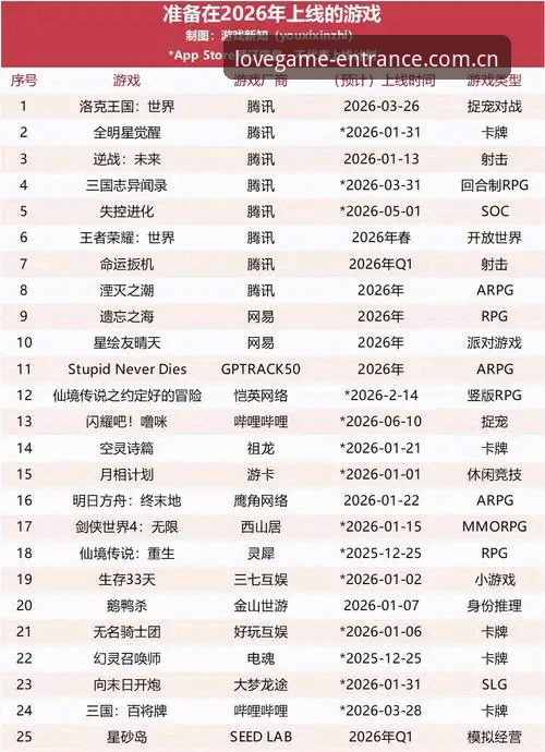 爱游戏入口版本更新日志2026最新版本 2026年开年,爱游戏平台放出了新年第一个大版本更新。不少用户后台私信,问爱游戏入口版本更新日志2026最新版本到底更新了什么。这篇解析直接说重点——这次升级的核心动作有三个:赛事数据升级、旧版登录修复、移动端适配。不堆参数,只讲清楚改了什么、怎么用、能解决什么问题。